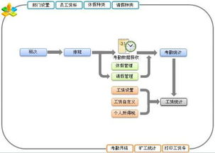 ERP企業(yè)管理系統(tǒng)開發(fā)全流程解析 從藍(lán)圖到高效運(yùn)營(yíng)