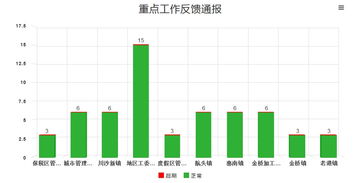 上?；ヂ摼W軟件集團 高端協同管理軟件與咨詢服務引領者