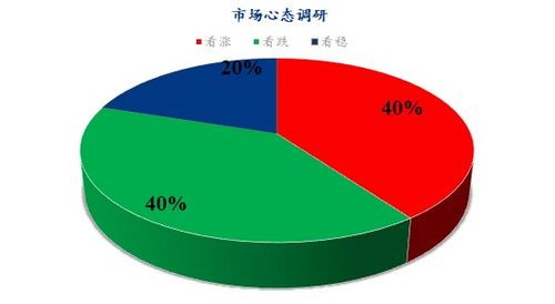 Mysteel解讀 下周雞蛋市場心態調研與市場調查分析
